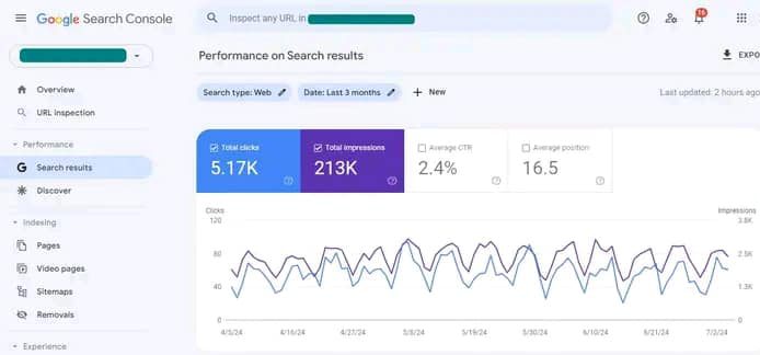 Saiful's client search console report where increase the impression & Clicks