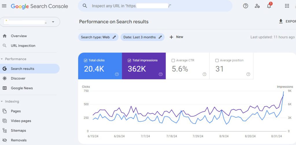 Saiful's client search console report where increase the impression & Clicks