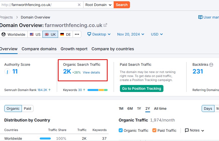 Saiful Client website Semrush domain overview improve 2000+ organic search traffic